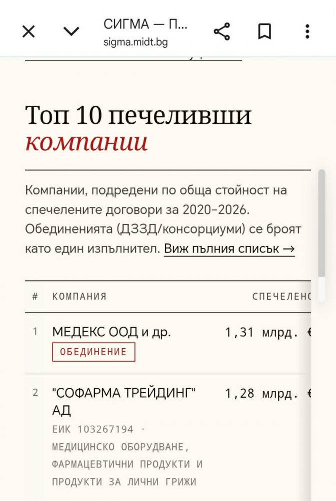 Лекарствата объркаха и Сигма
