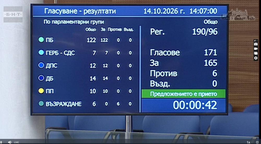 Дефибрилатори в патрулките