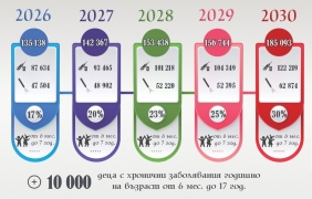 МЗ иска безплатни грипни ваксини за децата