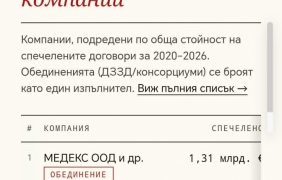 Лекарствата объркаха и Сигма